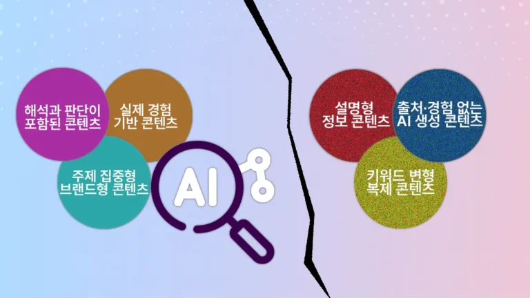 AI 검색 시대에 살아남는 콘텐츠와 사라지는 콘텐츠 유형을 비교한 인포그래픽.