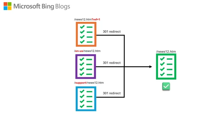 빙 검색에서 중복 콘텐츠 URL을 301 리디렉션으로 하나의 대표 페이지로 통합하는 구조 예시