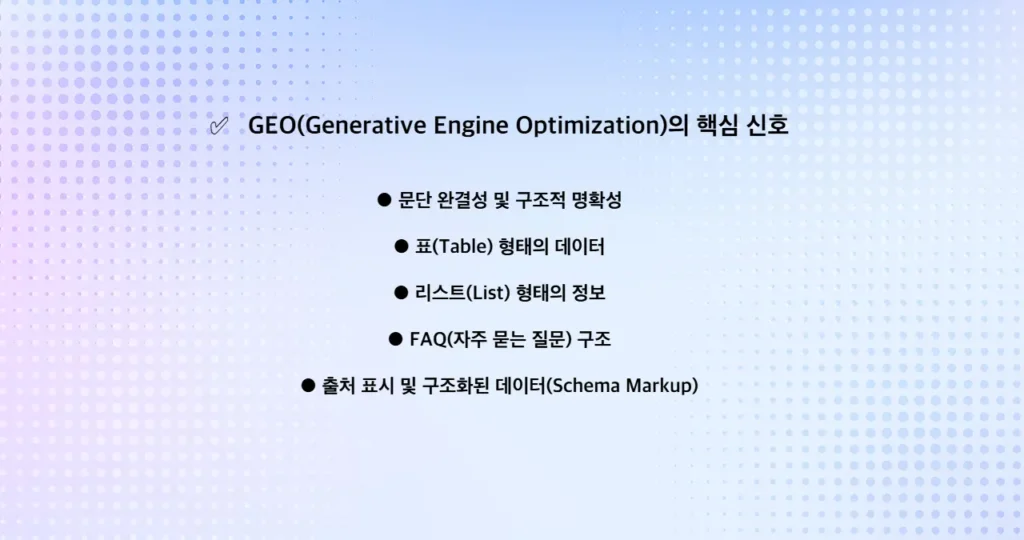 GEO(Generative Engine Optimization)의 핵심 신호를 문단 완결성, 표 데이터, 리스트 정보, FAQ 구조, 출처 표시 및 스키마 마크업 형태로 정리한 슬라이드 이미지