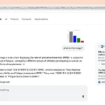 구글 AI 모드에서 사용자가 업로드한 이미지에 대해 ‘what is this image?’ 질문을 입력하자 AI가 차트 내용을 자동 분석해 설명하는 화면