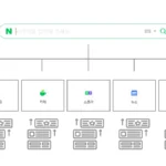 네이버 검색에서 검색어 분석 후 블로그·카페·스토어·뉴스 등 소스로 분류되고 랭킹이 산출되는 구조