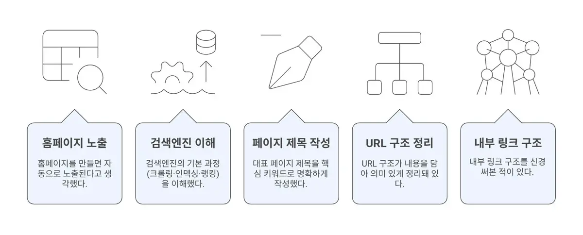 SEO 기초 체크리스트를 시각적으로 정리한 인포그래픽.
