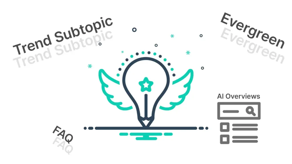 트렌드 서브토픽, 에버그린 콘텐츠, FAQ, AI Overviews 요소가 결합된 SEO 하이브리드 전략 개념 일러스트