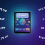 AI 검색 요약 카드가 모바일 화면 중심에 배치되고 사용자 행동 변화와 검색 UI 변화 요소가 시각적으로 표현된 이미지