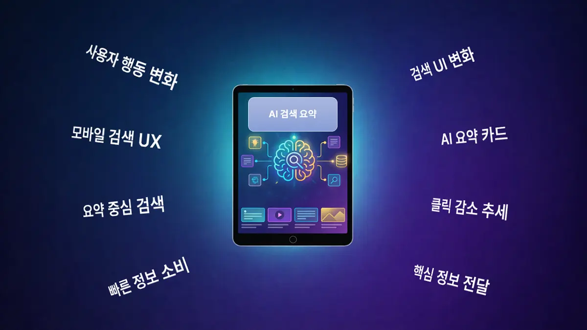 AI 검색 요약 카드가 모바일 화면 중심에 배치되고 사용자 행동 변화와 검색 UI 변화 요소가 시각적으로 표현된 이미지