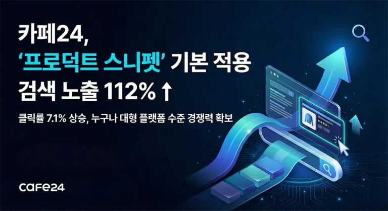 카페24가 AI 검색 대응을 위해 프로덕트 스니펫을 기본 적용하고 검색 노출과 클릭률 개선을 강조한 이미지
