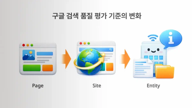 구글 검색 품질 평가 기준이 페이지(Page)에서 사이트(Site), 엔티티(Entity) 중심으로 확장되는 구조 변화