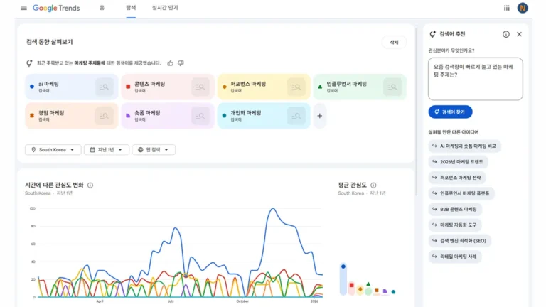 제미나이 AI 검색어 추천 기능이 적용된 구글 트렌드 탐색 페이지 화면