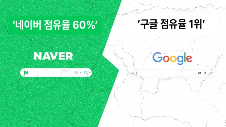 한국 검색 시장에서 네이버 60% 점유율과 구글 1위 통계를 대비해 보여주는 이미지