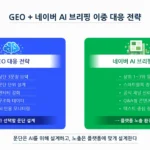 GEO 전략과 네이버 AI 브리핑 대응 전략을 비교한 이중 최적화 구조 다이어그램