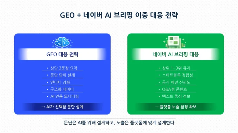 GEO 전략과 네이버 AI 브리핑 대응 전략을 비교한 이중 최적화 구조 다이어그램