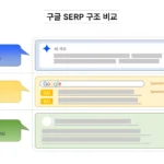 구글 SERP 구조 비교 이미지로 AI 오버뷰, 텍스트 광고, 일반 검색 결과 영역이 순서대로 배치된 화면