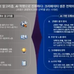 기존 유튜브 알고리즘과 AI 기반 유튜브 알고리즘을 비교해 콘텐츠 평가 방식, 추천 원리, 크리에이터 전략, 쇼츠 역할 변화를 설명한 인포그래픽