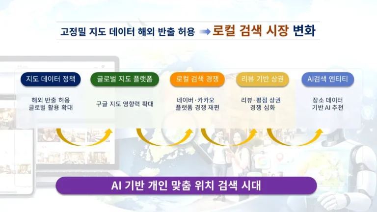 고정밀 지도 데이터 해외 반출 허용 이후 국내 로컬 검색 시장 변화 인포그래픽