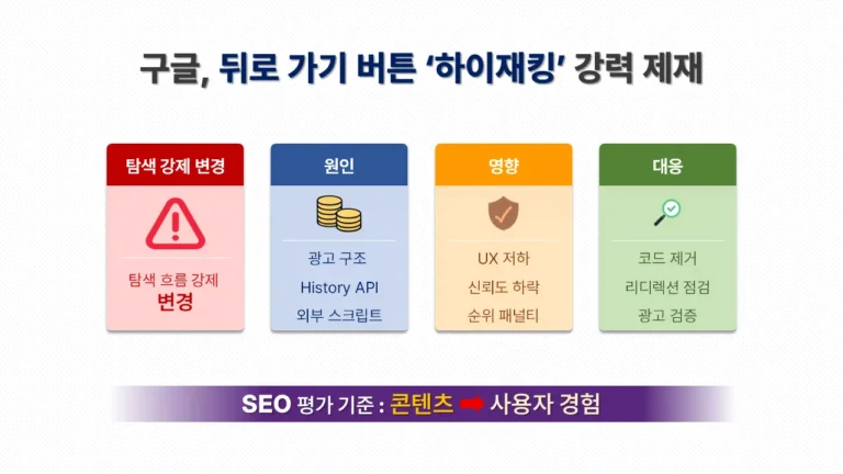 구글 뒤로 가기 버튼 하이재킹 정책과 UX 기반 SEO 영향 인포그래픽