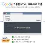 구글 HTML 크롤링 2MB 제한 구조를 설명하는 인포그래픽으로 초기 2MB까지만 처리되고 이후 데이터는 인덱싱되지 않는 흐름을 보여준다