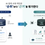 AI 검색 시대 검색 색인이 페이지 순위 중심에서 답변 근거 중심으로 변화하는 구조 비교 이미지