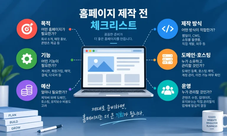 홈페이지 제작 전 목적, 기능, 예산, 제작 방식, 도메인·호스팅, 운영 항목을 정리한 체크리스트